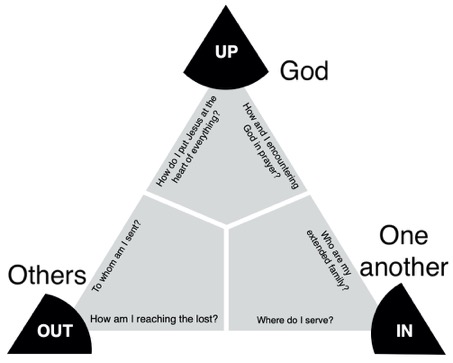 3DM-triangle with words